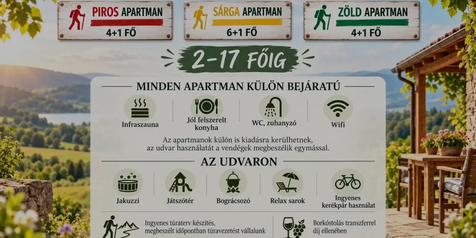 Huta-Túra 42 Vendégház információi